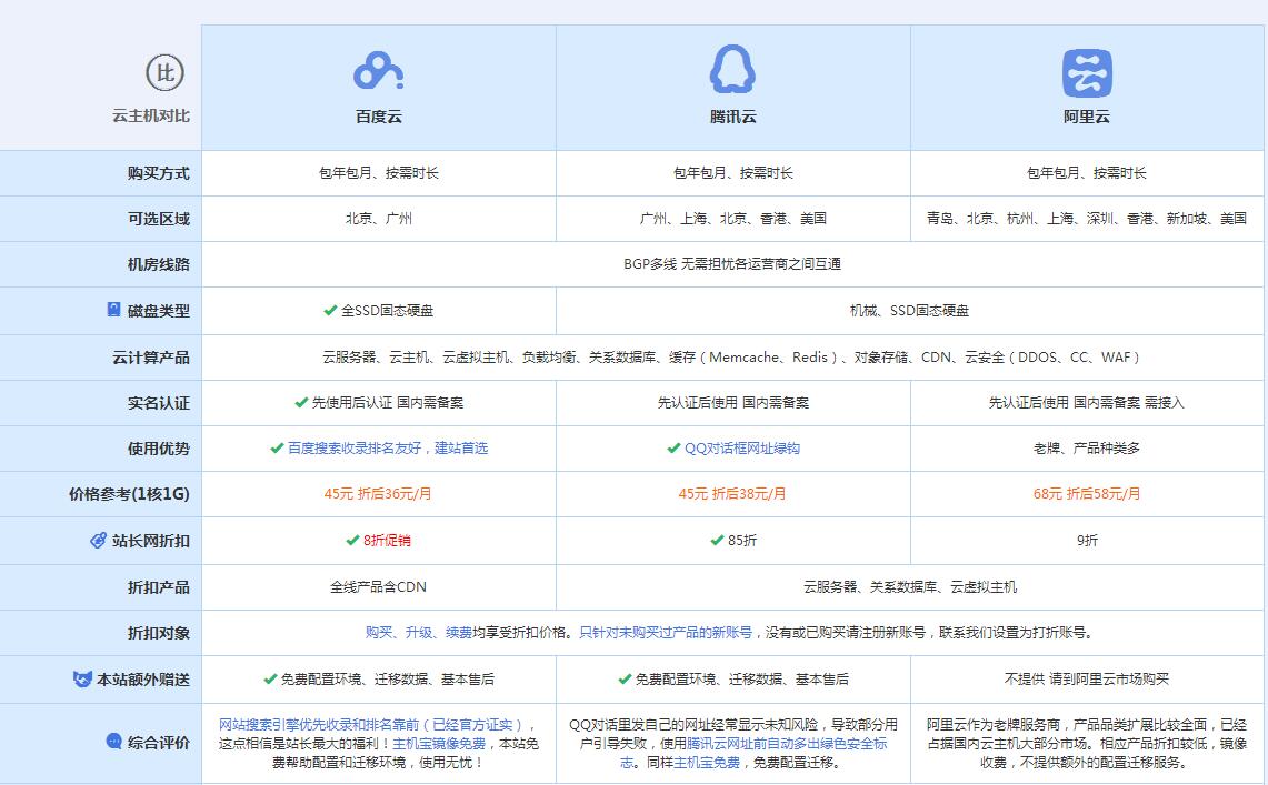 崇义云主机代理对比.jpg